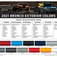 Image for article titled Only 7,000 New Ford Broncos Will Be Able To Get This Limited-Edition Blue Paint